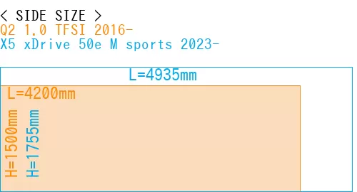 #Q2 1.0 TFSI 2016- + X5 xDrive 50e M sports 2023-